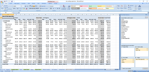 jira-cross-project-worklog-report-pivot-table.png