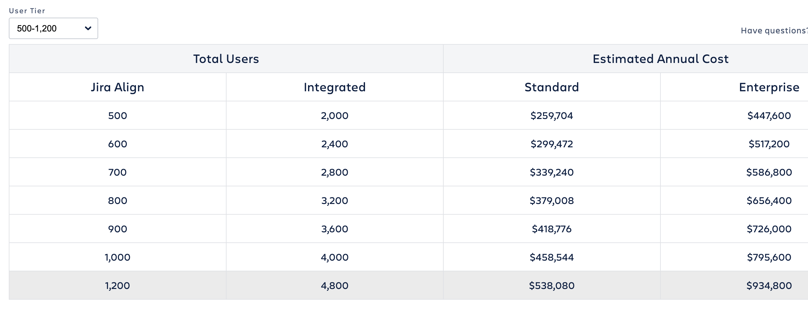 Solved How To Calculate A Price For Jira Align