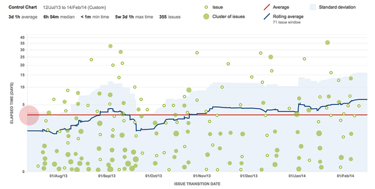 MA_Control_Chart.png