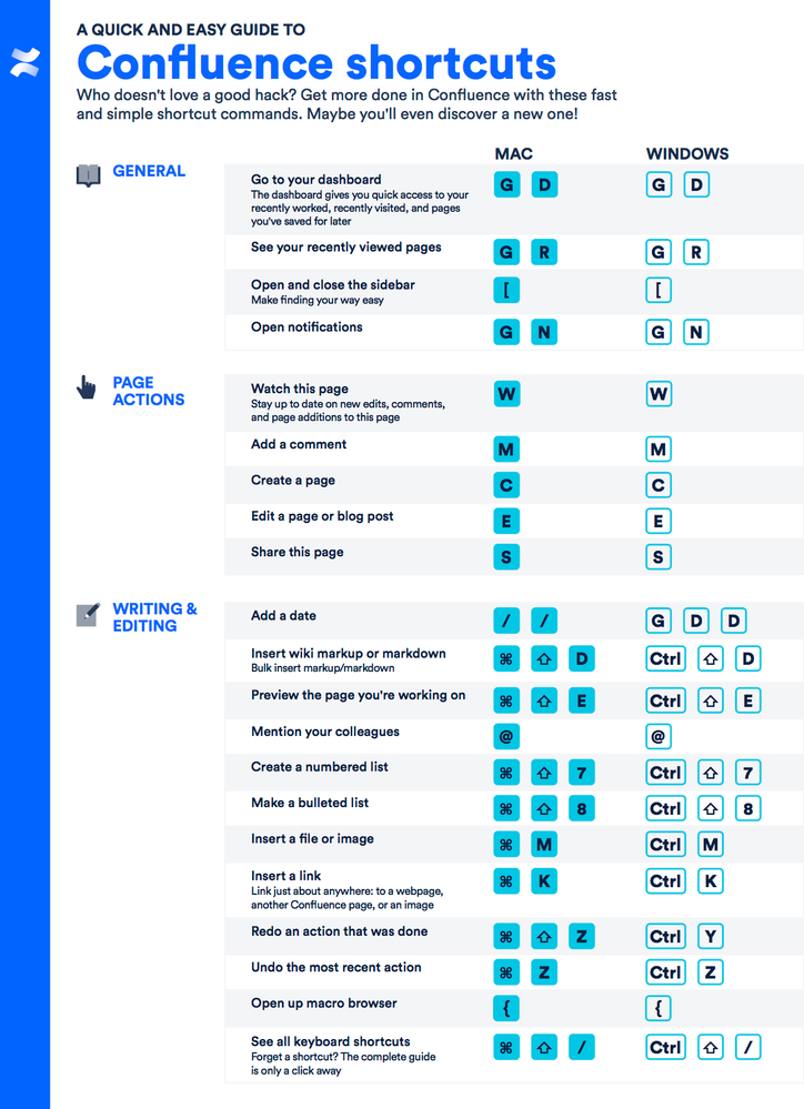 confluence-keyboard-shortcuts-infographics-2.png