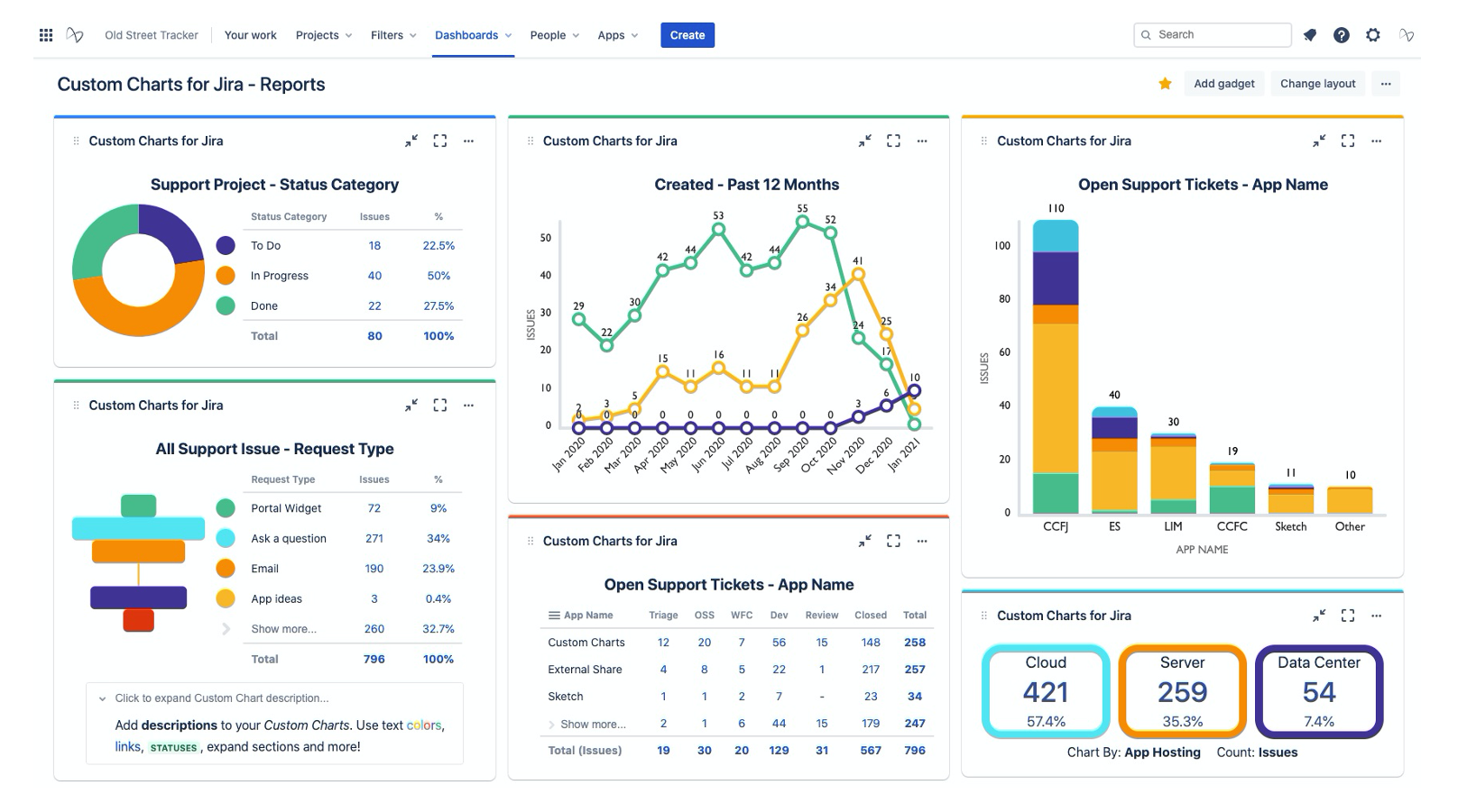 solved-the-perfect-dashboard-and-report