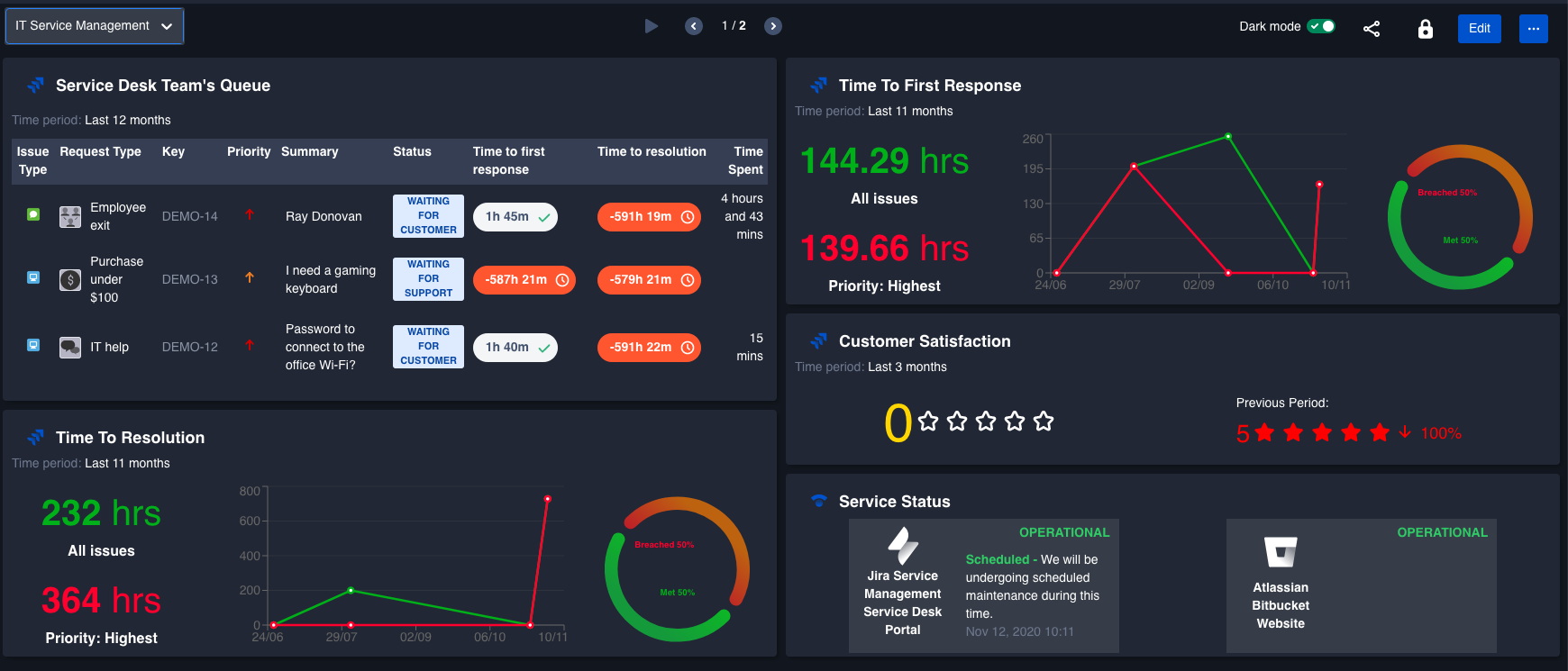 How to share dashboard or filter with customer