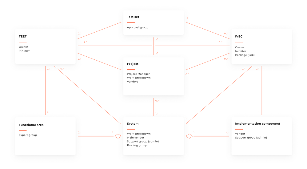 santander-jira-implementation-data-model.png