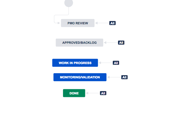 workflow_on_master_board.png