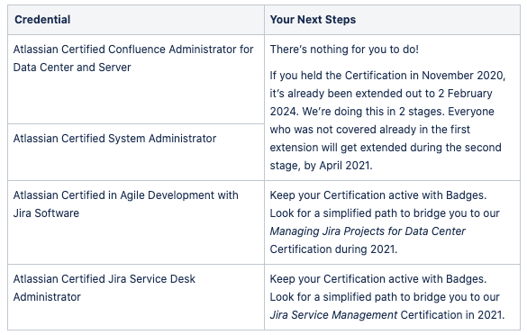 Minimum ACP-120 Pass Score