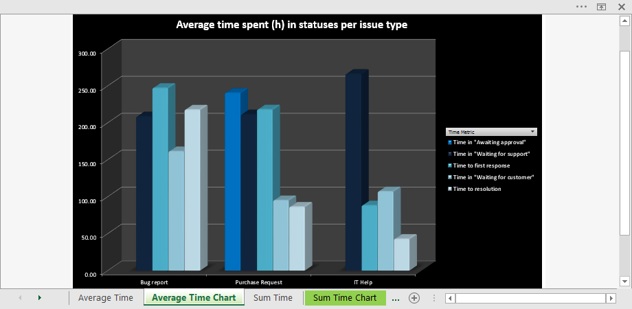 jira-workflow-report-pivot-chart