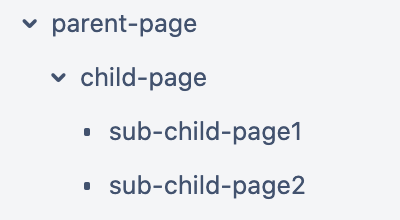 how to create child links in confluence