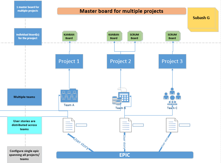 Master board for multiple projects.png