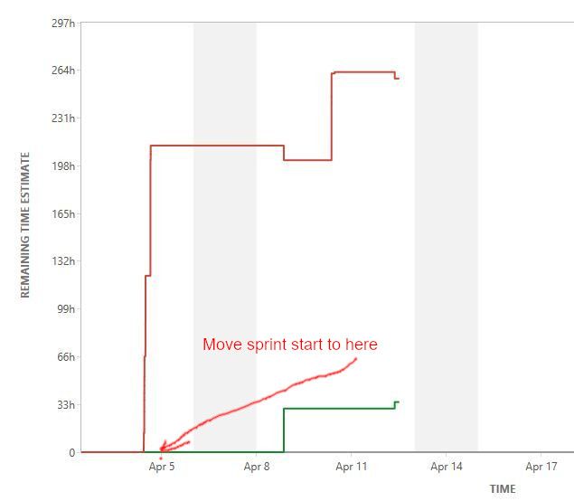 Jira_BurnDown_move-start-sprint.JPG