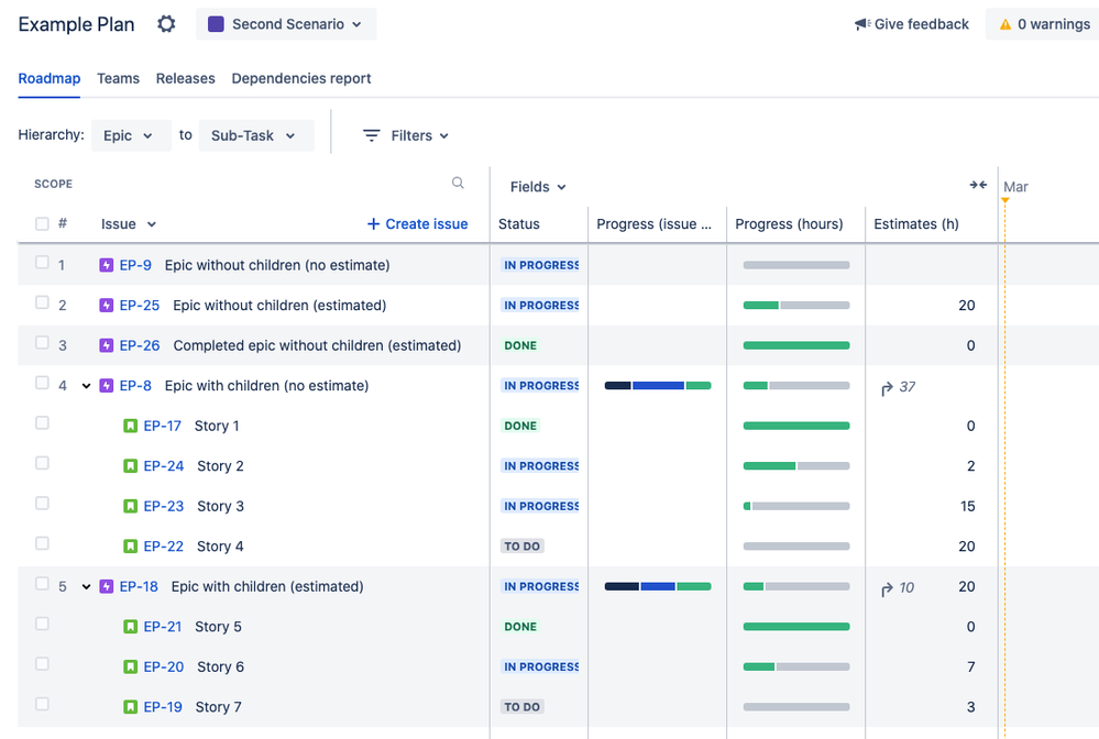 Report Logged hours by project and user