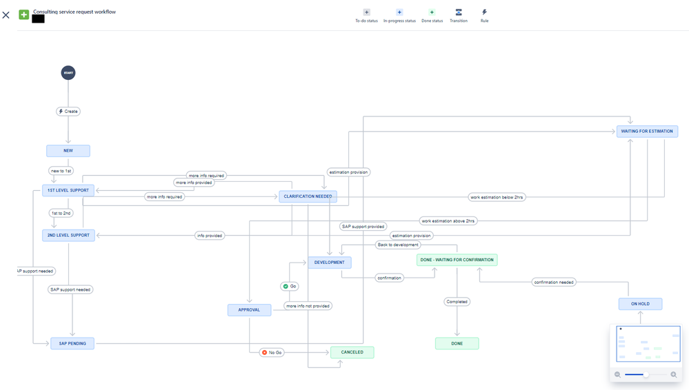 Solved: Workflow Process Manager no longer works after u - PTC  Community