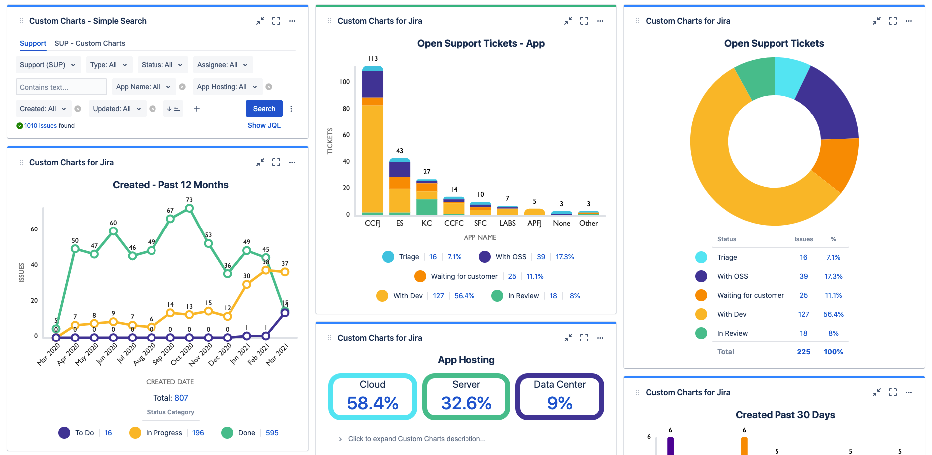 Solved: Jira Reporting Across Projects