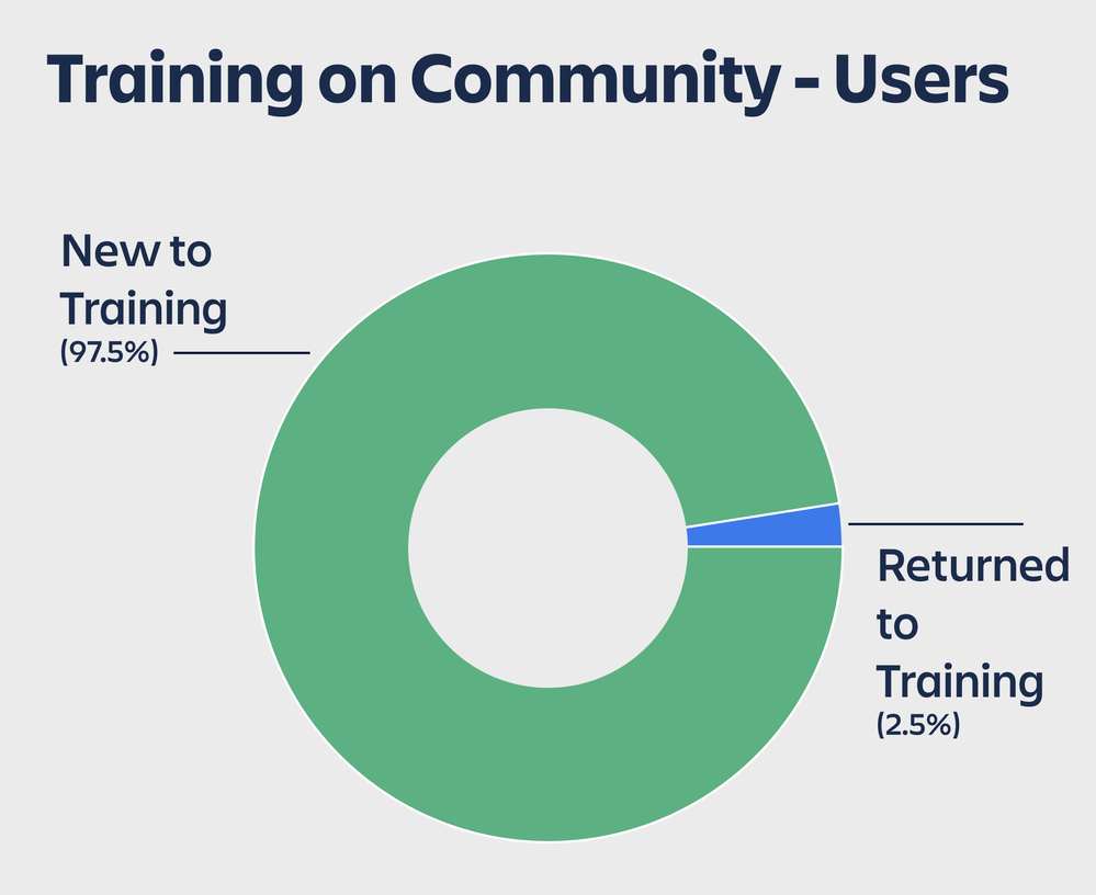 training on community.png