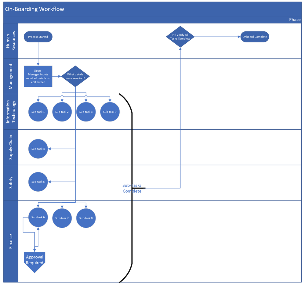 New HR Workflow