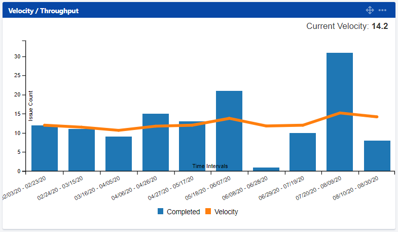 Building a powerful Kanban dashboard in Jira with ... - Atlassian Community