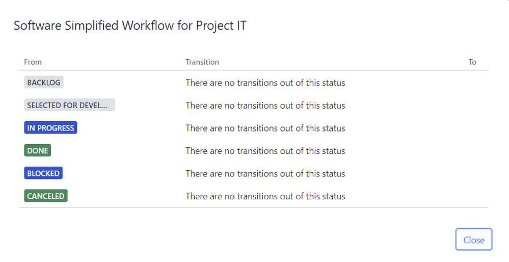 simple jira workflow.PNG