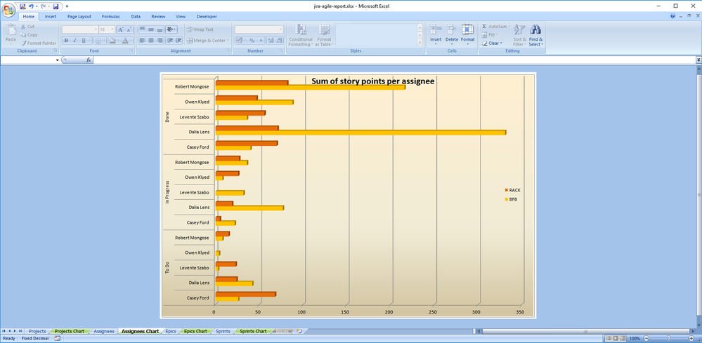 jira-agile-report-assignee-pivot-chart