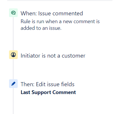 JIRA Last Support Comment rule.PNG