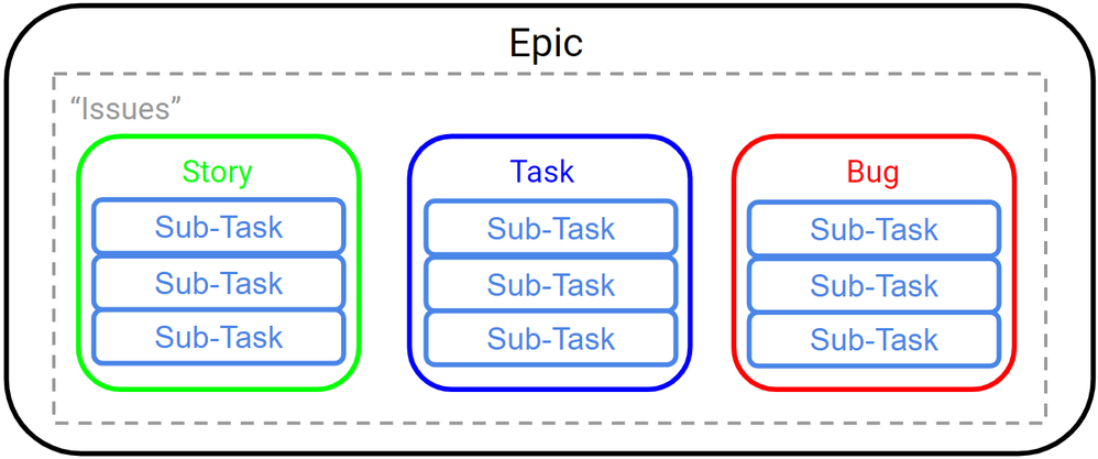 Jira Issues Hierarchy.png