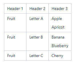 Table Transformer - Merge Cells with Duplicate Row...