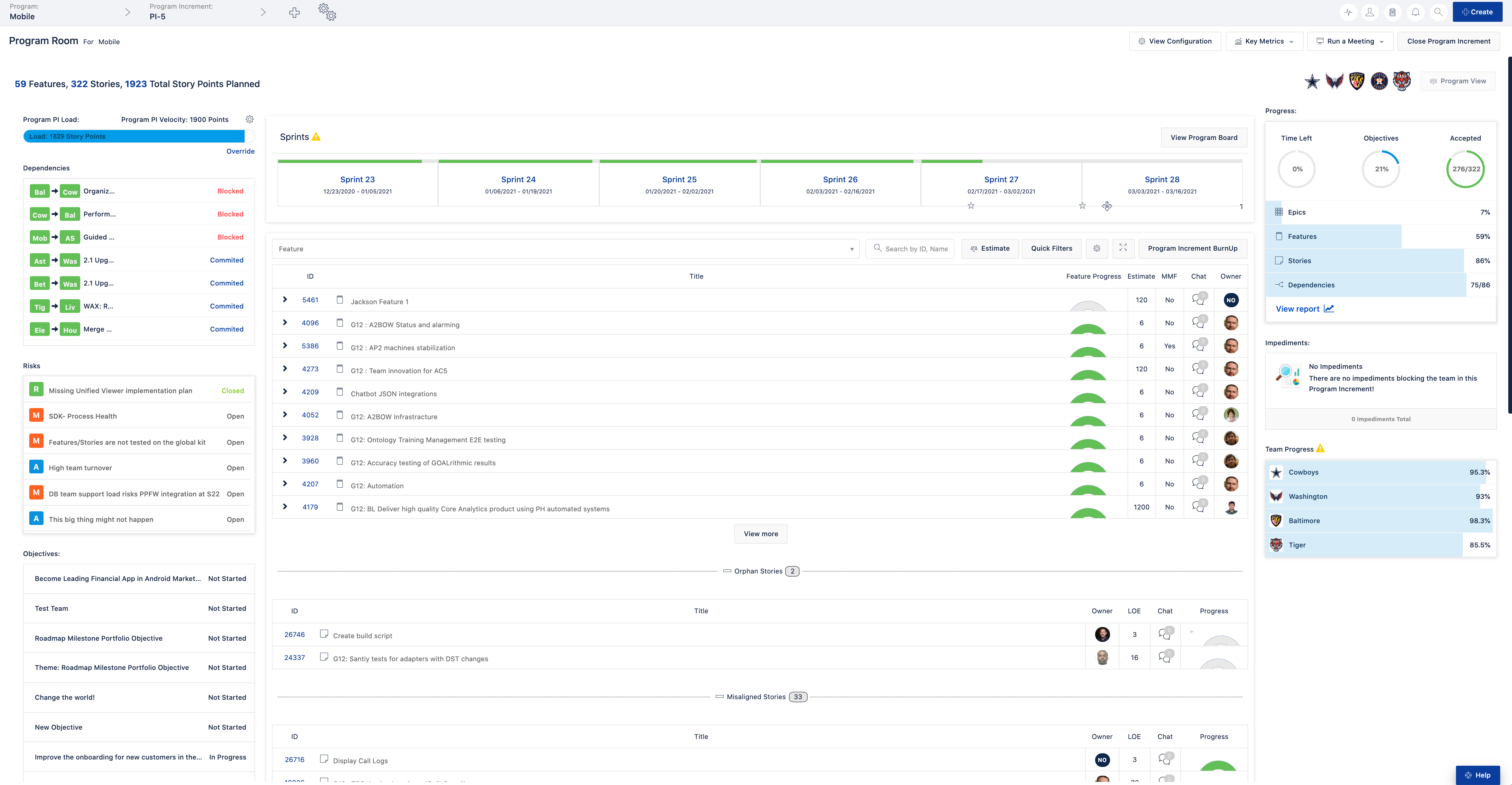 A Project Manager Guide to Jira Align - Part Deux (2)