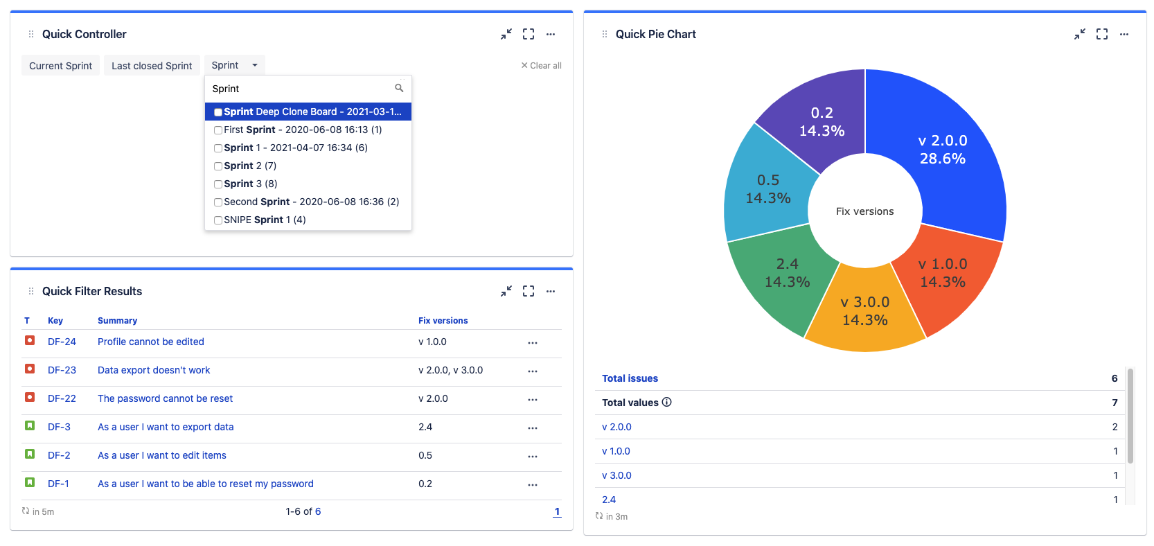 View Pie Chart Report by Sprint