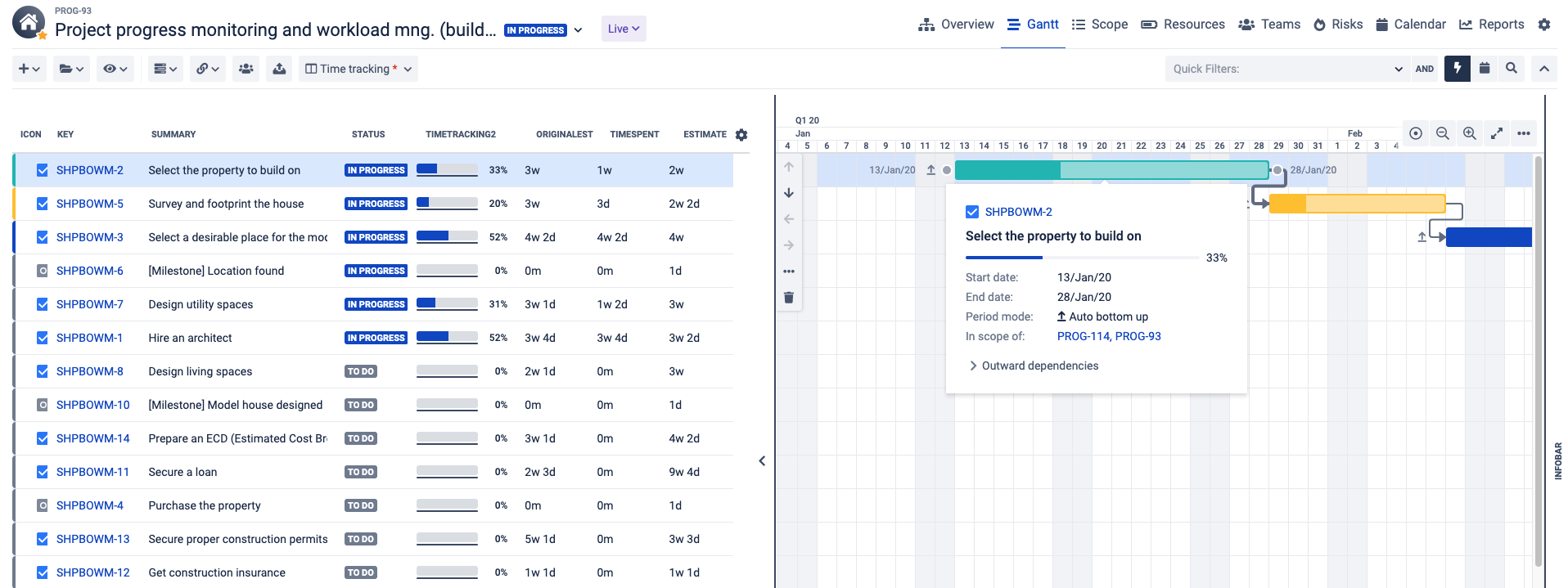 Jira Time estimates and time tracking Atlassian Community