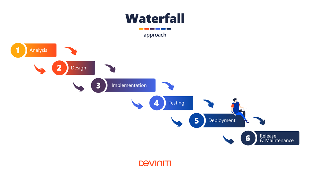 waterfall development model.png