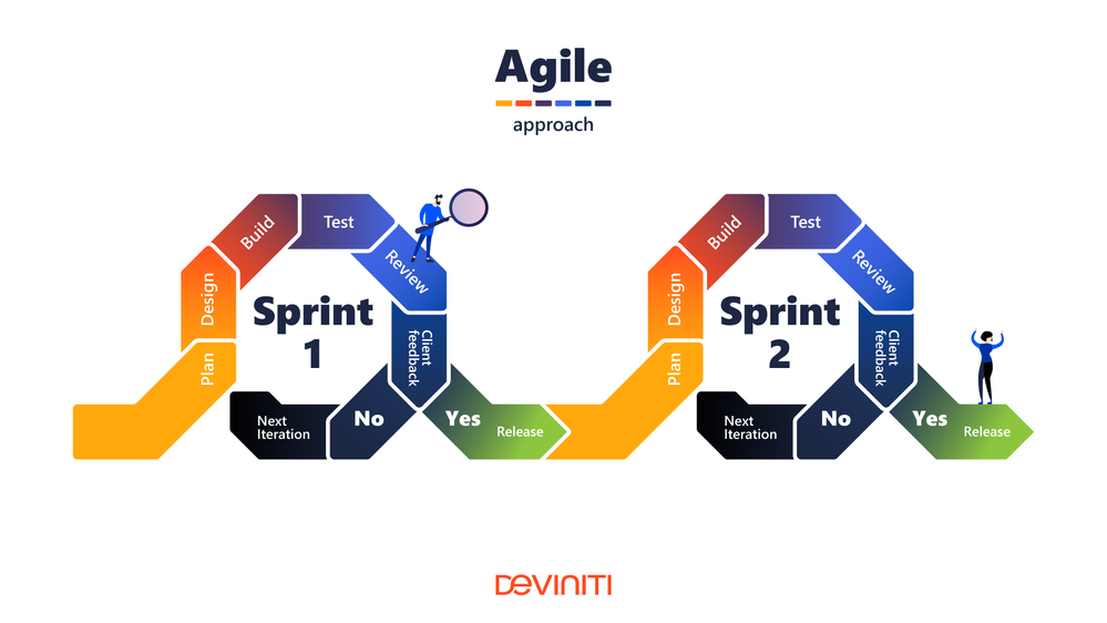 agile development model.png