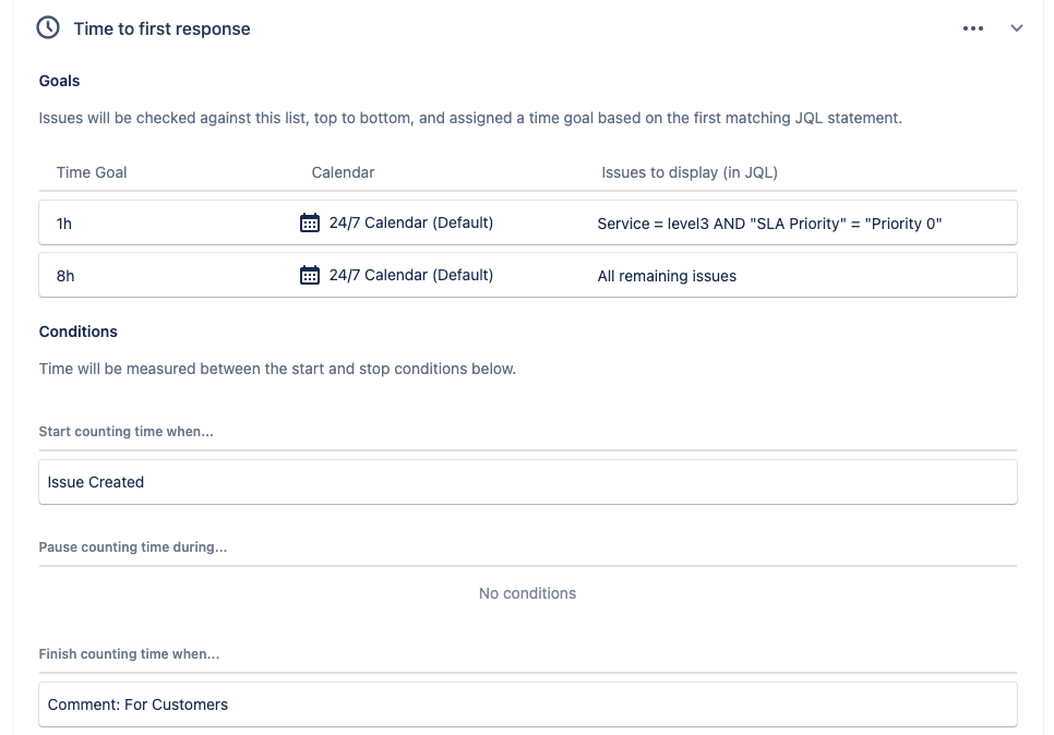 Time to Response SLA defaulting to 72h regardless ...