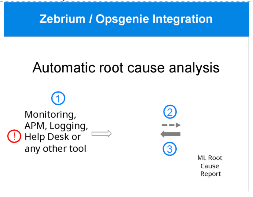 Integrating Opsgenie and Zebrium