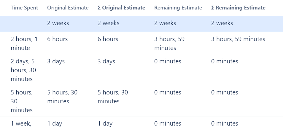 Remaining Estimate.PNG