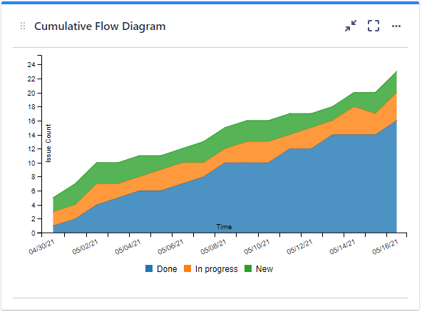 CumulativeFlowDiagramGadget.png