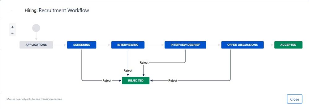 Recruitment-Workflow.jpg