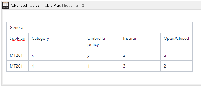 Filtering and sorting based on second table row