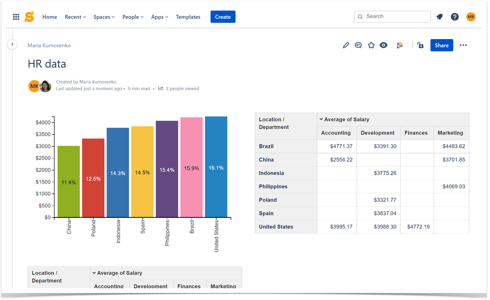 How to Work With Tables in Confluence Cloud Atlassian Community