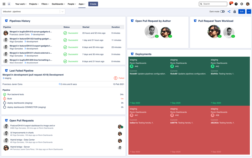 bitbucket pipeline dashboard