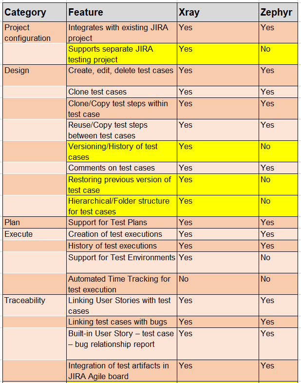 Comparison between Zephyr &amp; Xray - Atlassian Community
