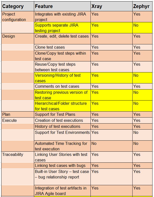 comparison-between-zephyr-xray-atlassian-community