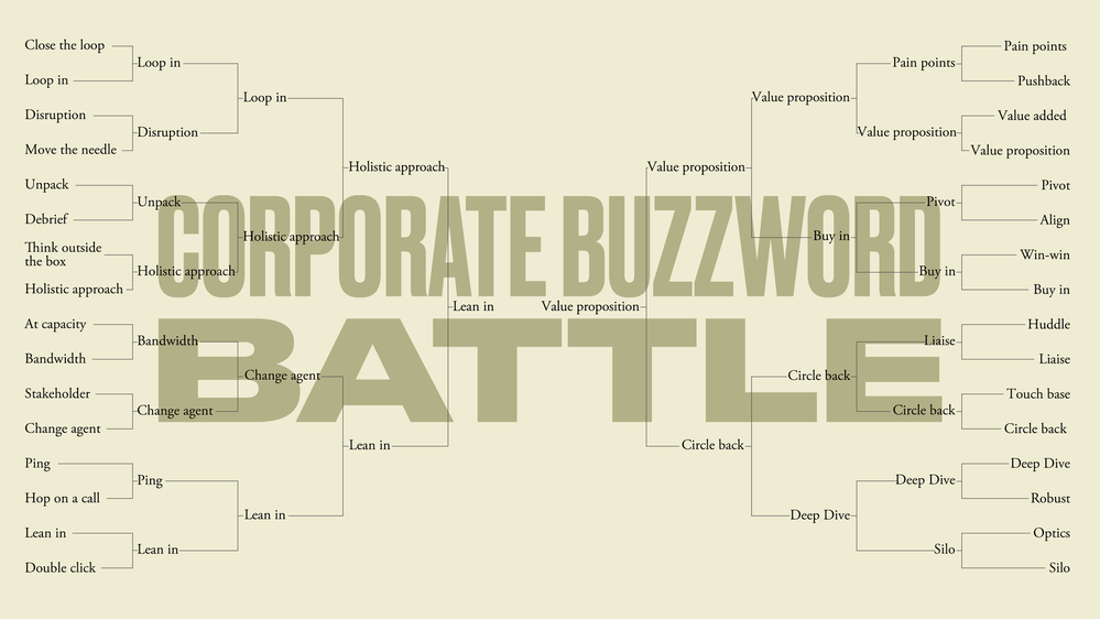 Corporate Buzzword battle.png