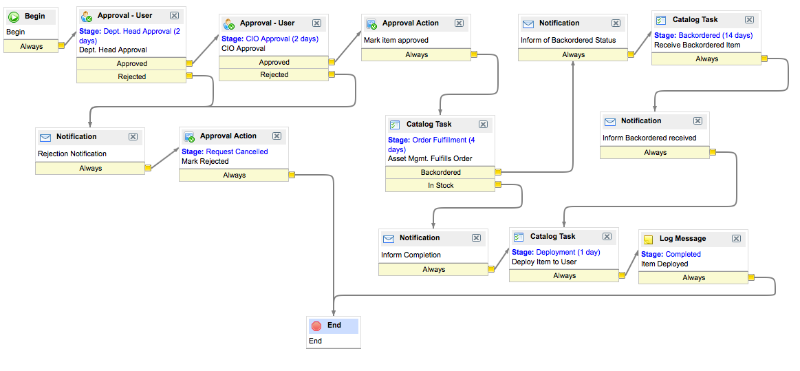 Bug in Avatar Editor with Dynamic Heads - Catalog Asset Bugs - Developer  Forum