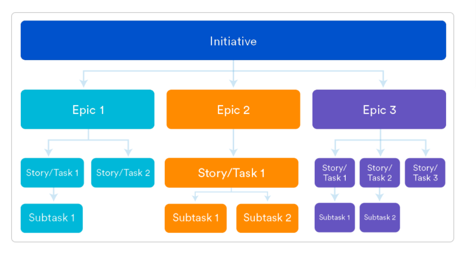 Solved: Can stories have tasks?