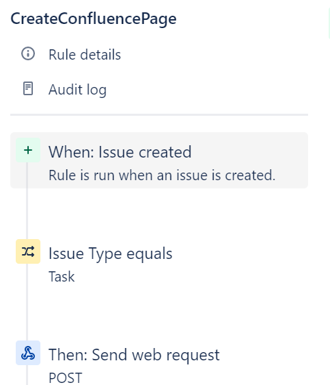 Automation that creates a page in confluence with
