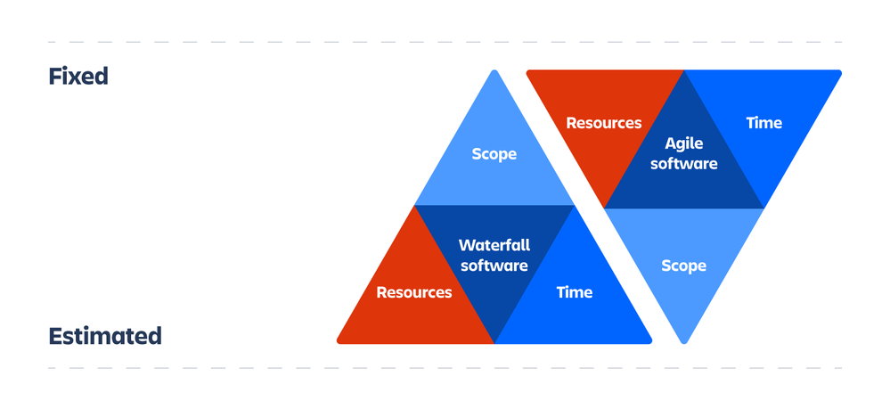 SMT-2668-Agile-Microsite-Agile-Iron-Triangle-Inline-Images-1-v3.png