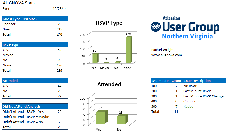 stats-10-28-14.png