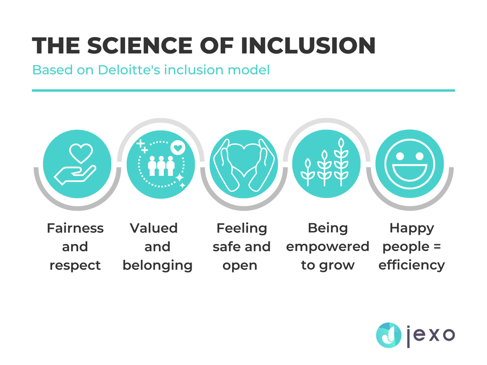 The-Science-of-Inclusion-Jexo.png