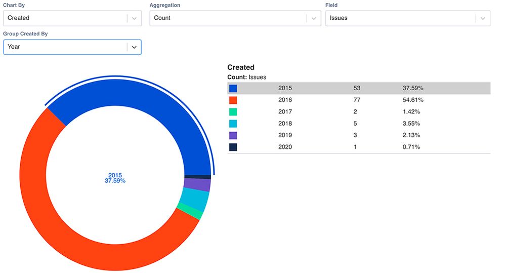 pie_chart_group_by_year.jpg