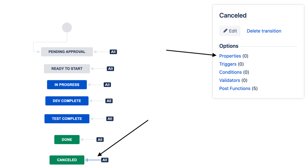 Working with resolutions in Jira and the Jira Align Integration