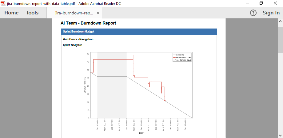 jira-burndown-report-with-data-table