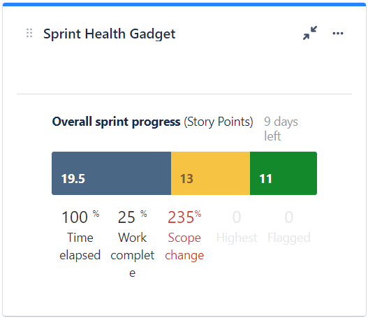 Sprint Health Check Gadget not updating properly